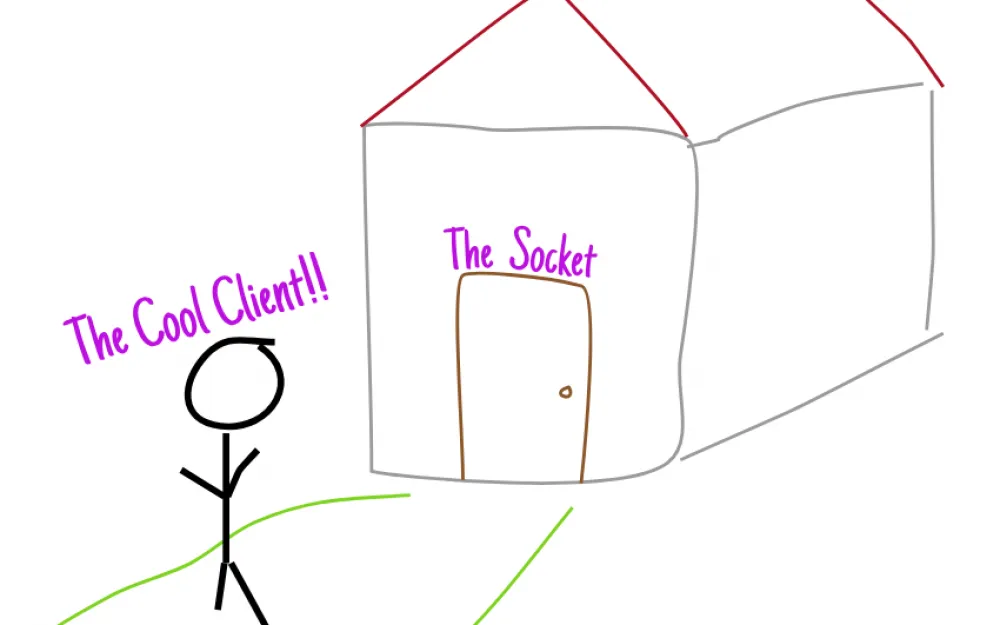 - Diagram showing the process of creating sockets in Linux