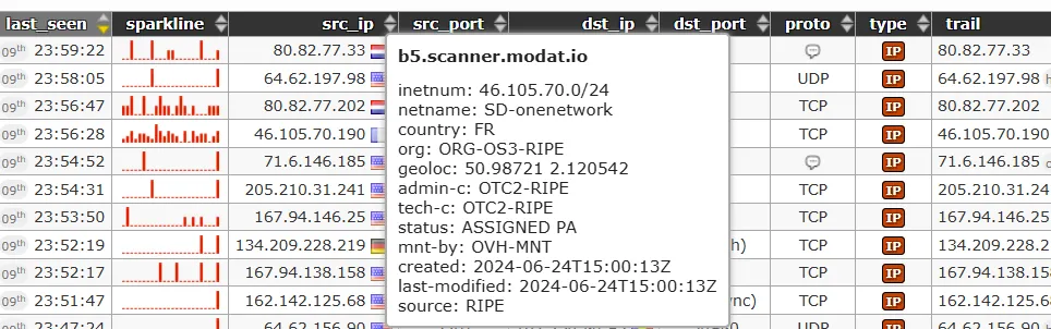 Detailed information about a specific threat.