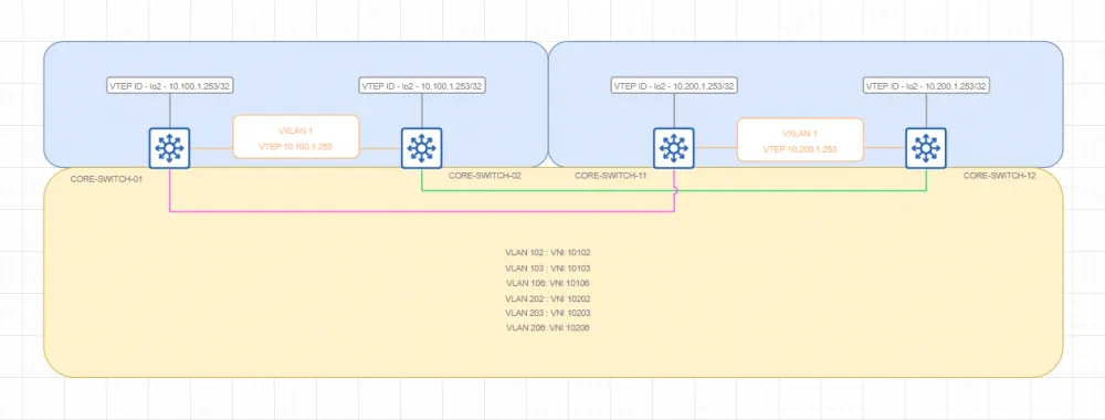 Diagram of a distributed network using the TCP/IP protocol.