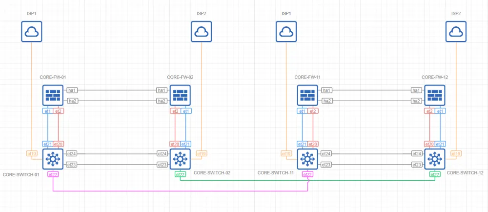 Example of a distributed backbone network with three nodes and one central server.