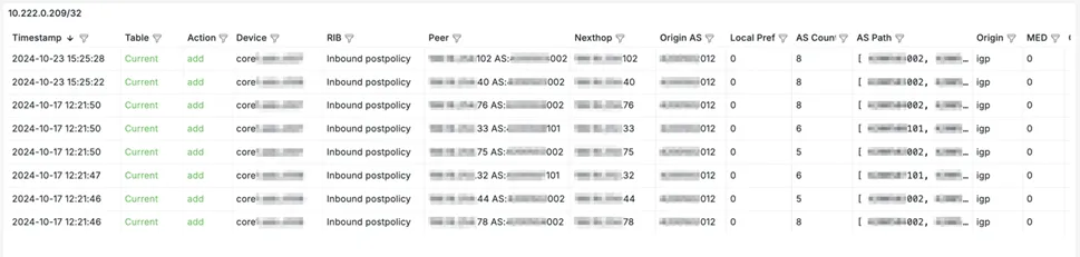 BGP Network Latency Report in EVPN Fabric