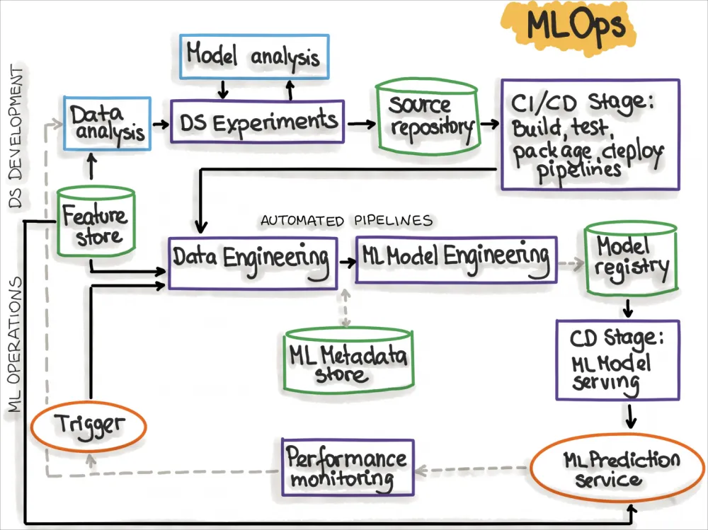 Overview of various platforms for machine learning protection, including their key features and functionality.