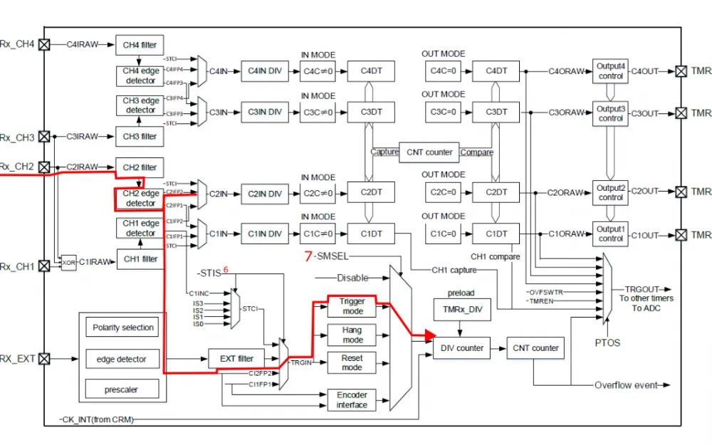 impulse path