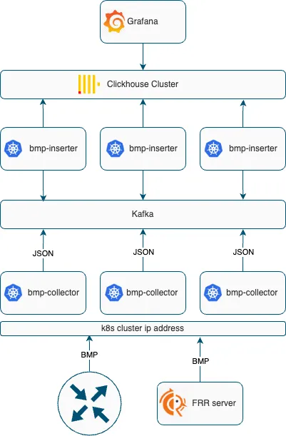 Monitoring the state of the EVPN fabric using BGP