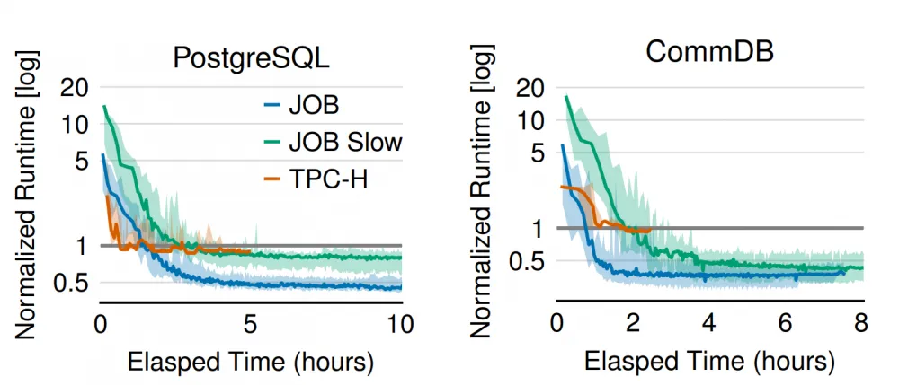 Advantages of using neural networks for query optimization