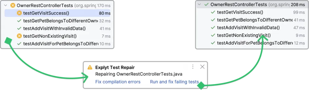 AI tools for autogeneration of tests in IntelliJ IDEA: review and comparison