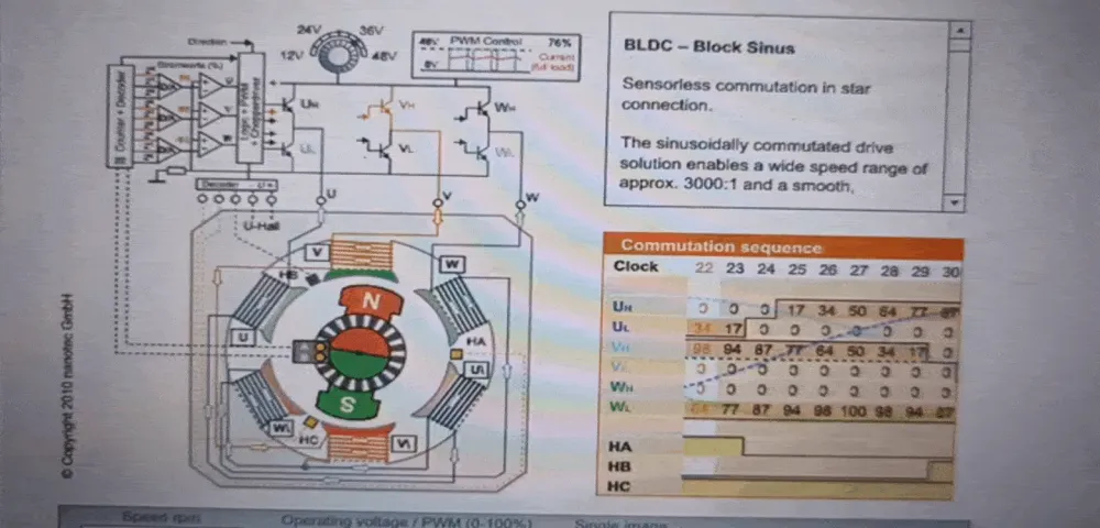 Stepper motor connection diagram to the controller