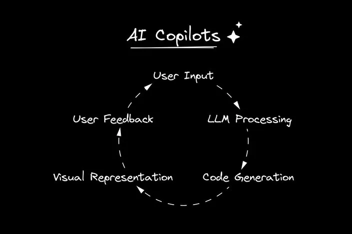 Technological breakthrough in programming: the future is already here