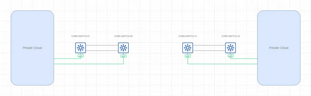 Diagram of node interaction in a distributed backbone network.