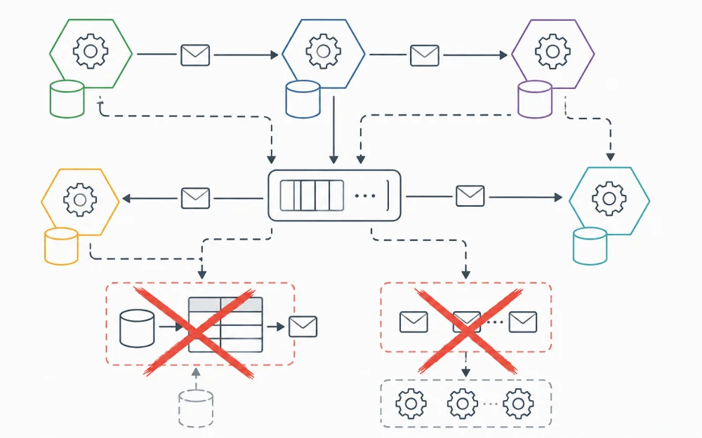 Why Spec-Driven Development Doesn't Work Well for Microservices: Part 1. Where Context Gets Lost